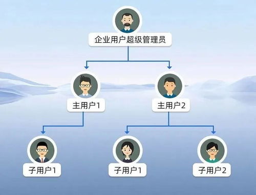 智嵌云全面升級(jí) 打造工業(yè)物聯(lián)網(wǎng)全場(chǎng)景全鏈路智能新引擎