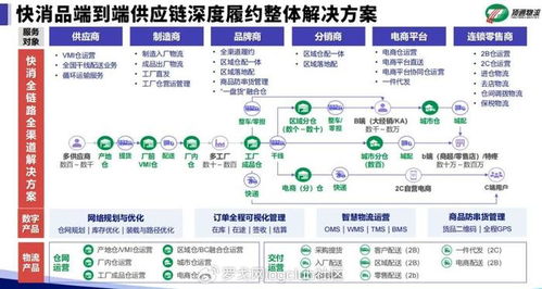 成本與服務的平衡藝術 快消企業(yè)如何選擇理想的物流信息咨詢服務
