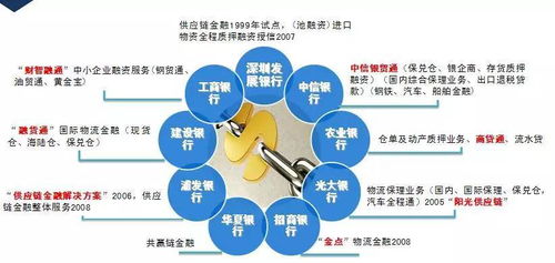 融合與創(chuàng)新 物流金融服務策略、營銷方式與信息咨詢服務的協(xié)同發(fā)展