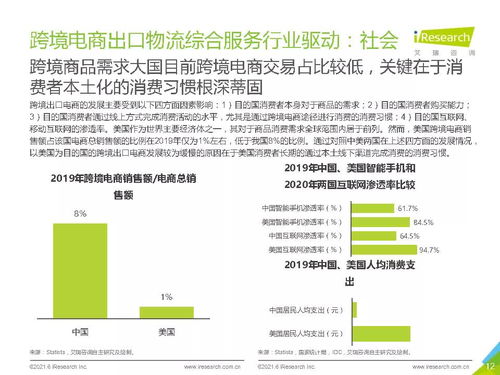 2021年中國跨境電商出口物流服務商行業(yè)研究報告