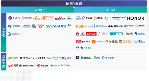 中國AIGC領域最值得關注企業(yè)與產(chǎn)品榜單揭曉，首份應用全景圖譜及物流信息咨詢服務亮相