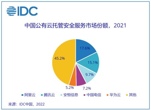 安恒信息領(lǐng)跑中國(guó)公有云托管安全服務(wù)市場(chǎng)，助力物流業(yè)信息咨詢服務(wù)數(shù)字化轉(zhuǎn)型