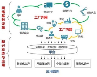 專訪余曉暉 以工業(yè)互聯(lián)網(wǎng)為引擎，賦能中國(guó)制造業(yè)轉(zhuǎn)型升級(jí)