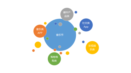 互聯(lián)網(wǎng)產(chǎn)品為何扎堆音樂節(jié)？流量狂歡背后的品牌營(yíng)銷新戰(zhàn)場(chǎng)